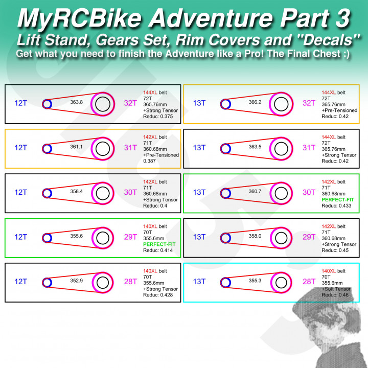 MyRCBike Adventure 1/5 RC Bike, Part 3: Lift Stand, Gears Set, Rim Covers and Decals image