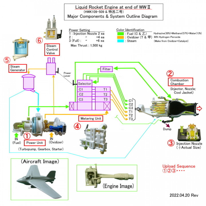 Liquid Rocket Engine Component "Combustion Chamber", at the end of WWⅡ image