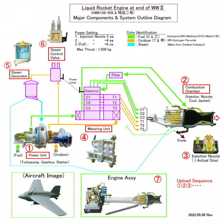 Liquid Rocket Engine Assembly, at the end of WWⅡ image