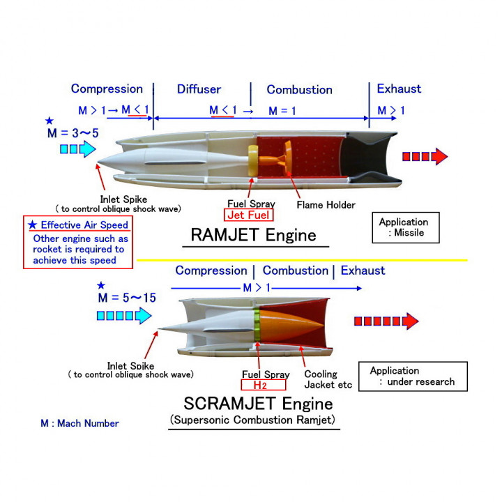Ramjet Engine image