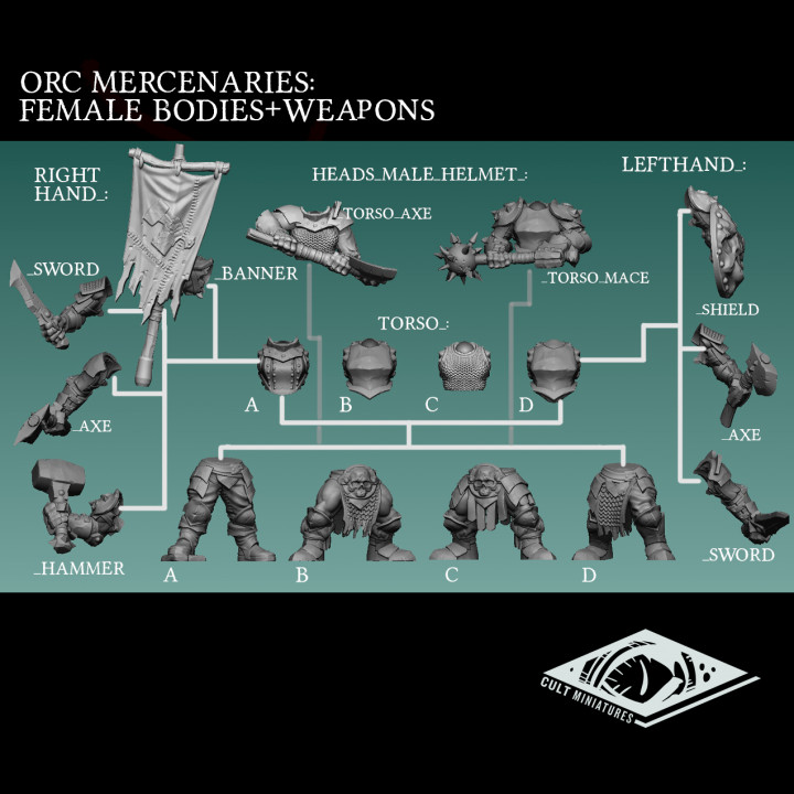 Orc Knights/Mercenaries Regiment Set image