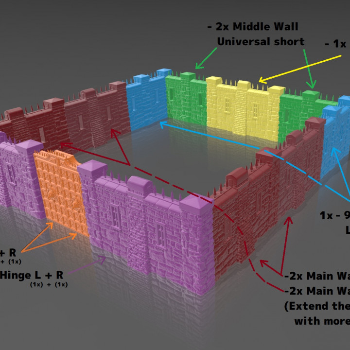 Modular Walls and Gate Set image