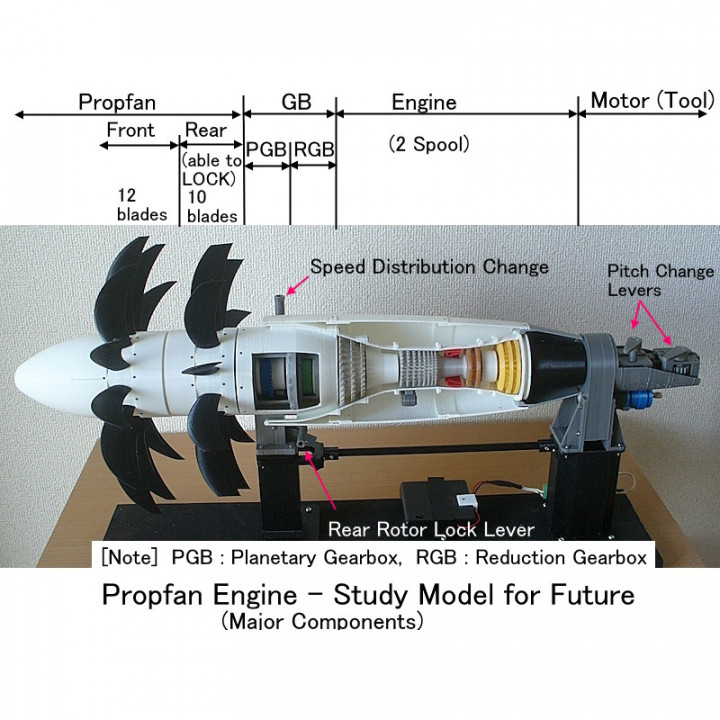 PROPFAN ENGINE, FUTURE STUDY MODEL image