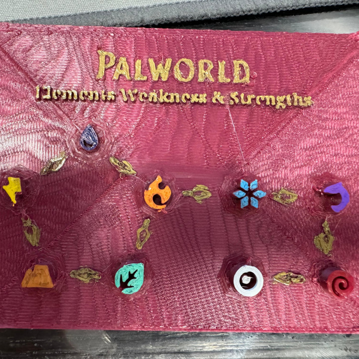 Palworld Elements Weakness and Strenghts image